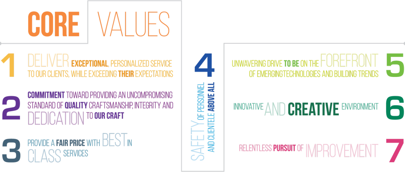 Culture - Statement of Purpose - Level 3 Construction